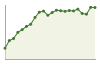 Popolazione