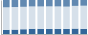 Grafico struttura della popolazione Comune di Magreglio (CO)