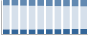 Grafico struttura della popolazione Comune di Olginate (LC)