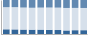 Grafico struttura della popolazione Comune di Oltre il Colle (BG)