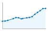 Grafico andamento storico popolazione Comune di Solbiate con Cagno (CO)