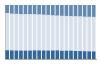 Grafico struttura della popolazione Comune di Solbiate con Cagno (CO)