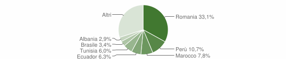 Grafico cittadinanza stranieri - Sordio 2015