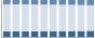 Grafico struttura della popolazione Comune di Sordio (LO)