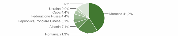 Grafico cittadinanza stranieri - Traona 2011