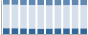 Grafico struttura della popolazione Comune di Traona (SO)