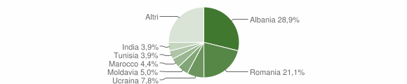 Grafico cittadinanza stranieri - Bormio 2015
