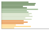 Grafico Popolazione in età scolastica - Bormio 2023