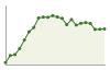 Popolazione