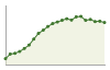 Popolazione