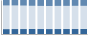 Grafico struttura della popolazione Comune di Carnago (VA)