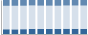 Grafico struttura della popolazione Comune di Casaloldo (MN)