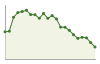 Popolazione