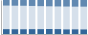 Grafico struttura della popolazione Comune di Castiglione Olona (VA)