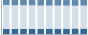 Grafico struttura della popolazione Comune di Cugliate-Fabiasco (VA)