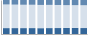 Grafico struttura della popolazione Comune di Cusago (MI)