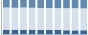Grafico struttura della popolazione Comune di Lomello (PV)