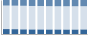 Grafico struttura della popolazione Comune di Olgiate Molgora (LC)