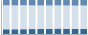 Grafico struttura della popolazione Comune di Parè (CO)