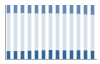 Grafico struttura della popolazione Comune di Parè (CO)