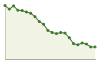 Popolazione