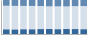 Grafico struttura della popolazione Comune di Pozzaglio ed Uniti (CR)