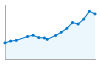 Grafico andamento storico popolazione Comune di Ranco (VA)