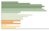 Grafico Popolazione in età scolastica - Ranco 2023