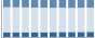 Grafico struttura della popolazione Comune di Somma Lombardo (VA)