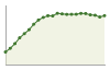 Popolazione