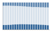 Grafico struttura della popolazione Comune di Spirano (BG)