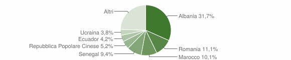 Grafico cittadinanza stranieri - Arconate 2012