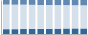 Grafico struttura della popolazione Comune di Arconate (MI)