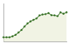 Popolazione