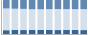 Grafico struttura della popolazione Comune di Commessaggio (MN)