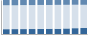 Grafico struttura della popolazione Comune di Covo (BG)