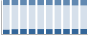 Grafico struttura della popolazione Comune di Marcignago (PV)