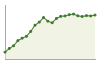 Popolazione