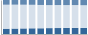 Grafico struttura della popolazione Comune di Nuvolera (BS)