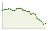 Popolazione