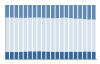 Grafico struttura della popolazione Comune di Ostiano (CR)