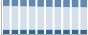 Grafico struttura della popolazione Comune di Rho (MI)