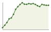 Popolazione