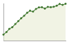 Popolazione