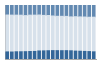 Grafico struttura della popolazione Comune di Rovellasca (CO)