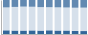 Grafico struttura della popolazione Comune di San Giacomo Filippo (SO)