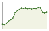 Popolazione