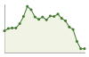 Popolazione