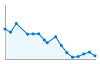 Grafico andamento storico popolazione Comune di Camerata Cornello (BG)