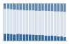 Grafico struttura della popolazione Comune di Camerata Cornello (BG)